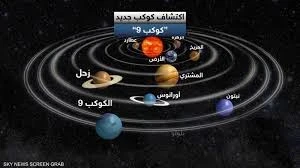 العائلة الشمسية