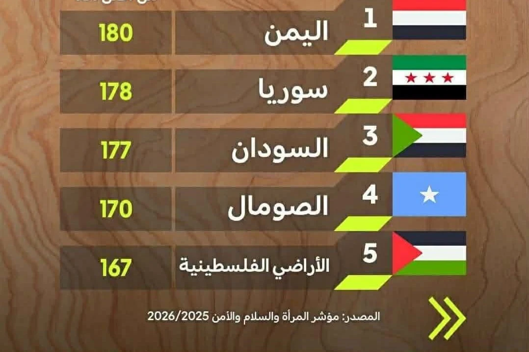 مصدر الصورة (مواقع التواصل)